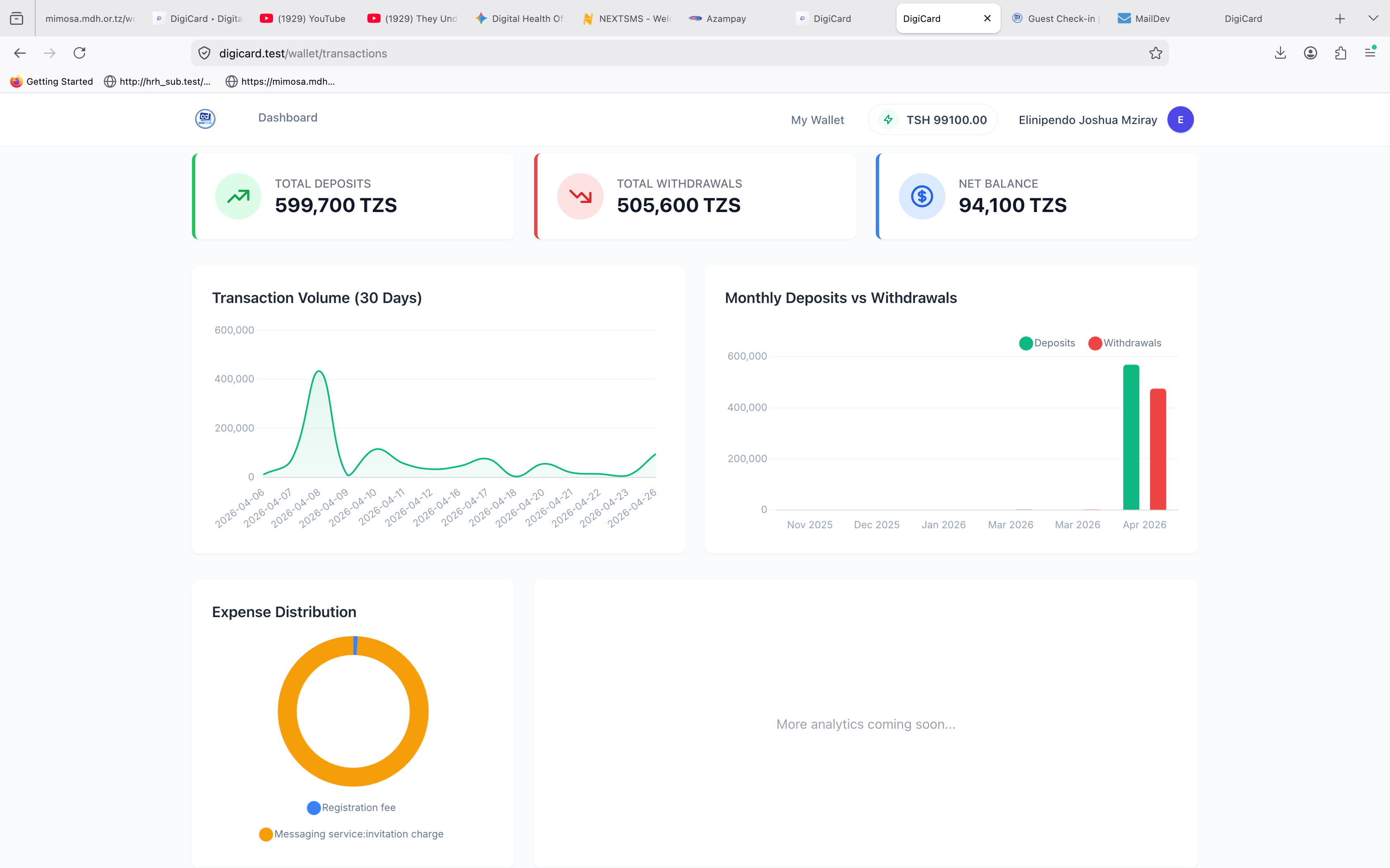 DigiCard analytics dashboard